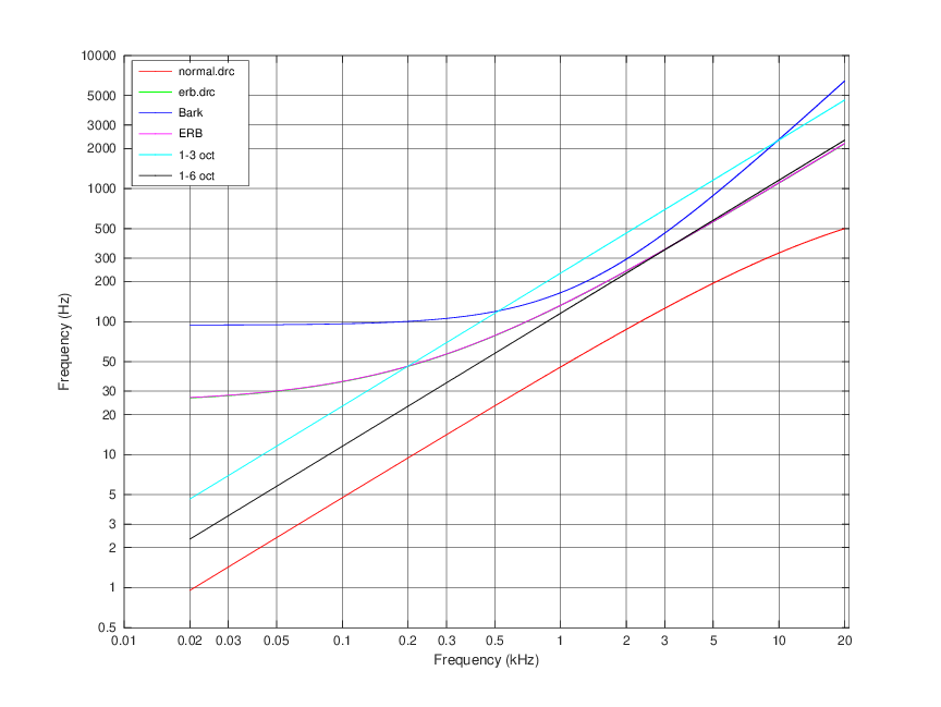 DRC: Digital Room Correction